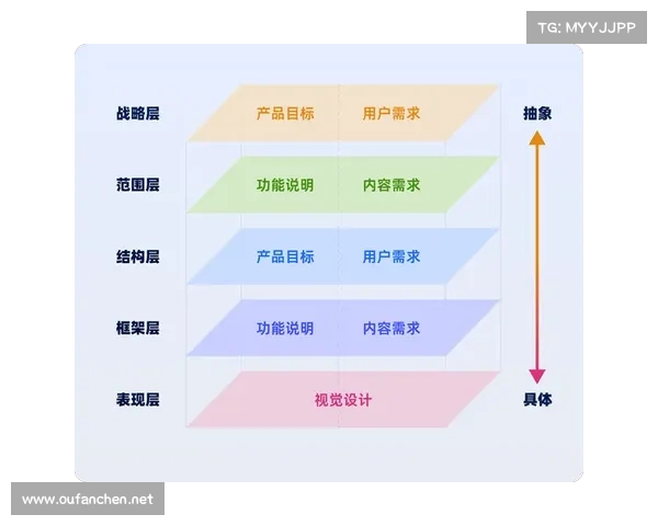 掌控城堡争霸之道：从布局规划到战略决策的全面解析