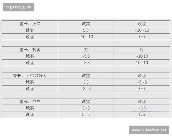 新职业加入鹅鸭杀后对阵营博弈与策略思路的深远影响分析
