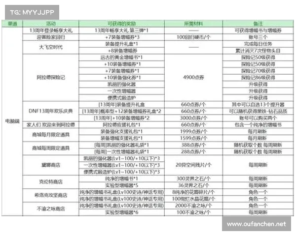提升DNF圣骑士战力的加点技巧与最佳选择分析